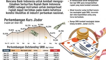 SUKU BUNGA ACUAN : Tangkas Jaga Likuiditas