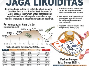 SUKU BUNGA ACUAN : Tangkas Jaga Likuiditas