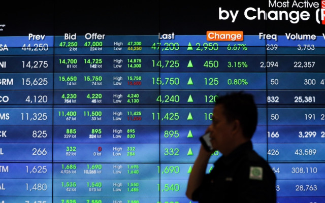 Mengukur Daya IHSG dan Saham Pilihan Jelang Akhir Tahun