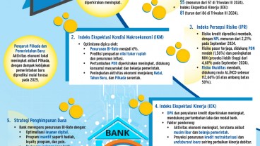 SURVEI ORIENTASI BISNIS BANK    : Optimisme Bankir Terjaga