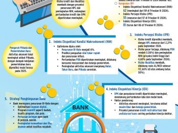 SURVEI ORIENTASI BISNIS BANK    : Optimisme Bankir Terjaga