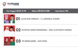 Link Hasil Quick Count & Real Count untuk Mengecek Pemenang Pilkada Jatim 2024