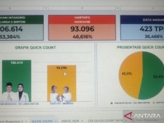 Pilkada Kudus 2024, Ini Hasil Suara Pasangan Sam'ani-Bellinda