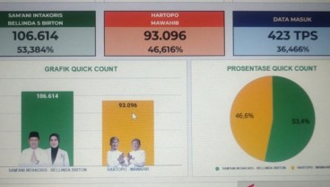 Pilkada Kudus 2024, Ini Hasil Suara Pasangan Sam'ani-Bellinda