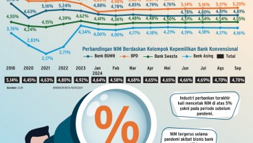 PROFITABILITAS PERBANKAN  : Asa Bank Menjaga Stabilitas NIM