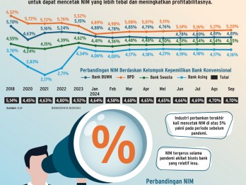 PROFITABILITAS PERBANKAN  : Asa Bank Menjaga Stabilitas NIM