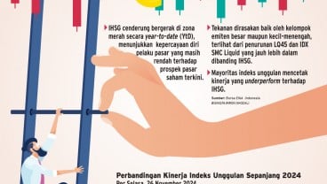 PROSPEK SAHAM LAPIS KEDUA    : Tenaga pengungkit IDX SMC Liquid