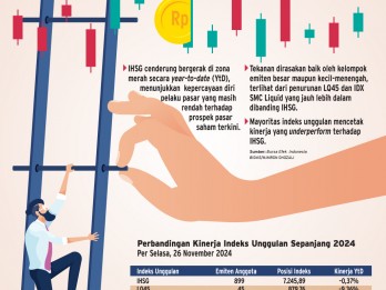 PROSPEK SAHAM LAPIS KEDUA    : Tenaga pengungkit IDX SMC Liquid