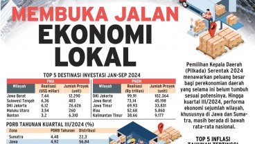 PILKADA SERENTAK 2024 : Membuka Jalan Ekonomi Lokal