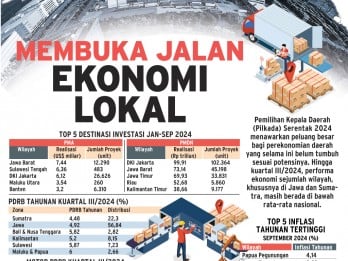 PILKADA SERENTAK 2024 : Membuka Jalan Ekonomi Lokal