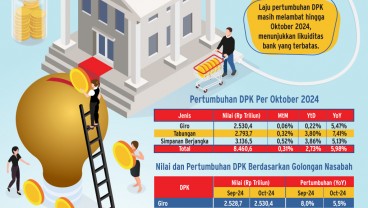 PENDANAAN PERBANKAN   : Strategi Bank Amankan DPK