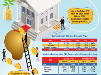 PENDANAAN PERBANKAN   : Strategi Bank Amankan DPK