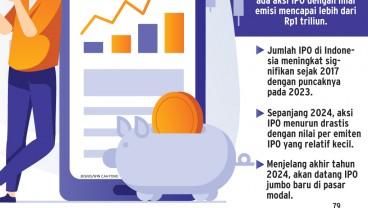 AKSI KORPORASI   : Tantangan Besar IPO Jumbo