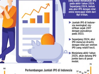 AKSI KORPORASI   : Tantangan Besar IPO Jumbo