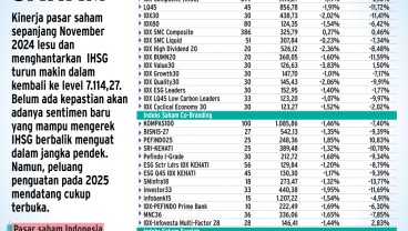 PASAR MODAL 2025    : Peluang IHSG Tembus 8.000