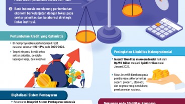 INTERMEDIASI PERBANKAN   : Strategi BI Perkuat Kredit 2025