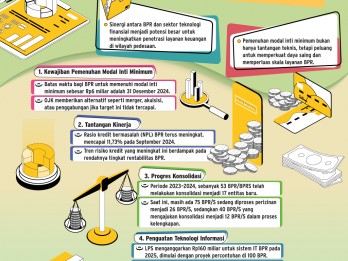 MODAL INTI MINIMUM  : Rayuan BPR di Tengah Tenggat