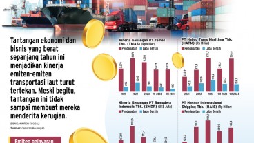 KINERJA BISNIS SEKTORAL    : Lautan Tantangan Emiten Pelayaran