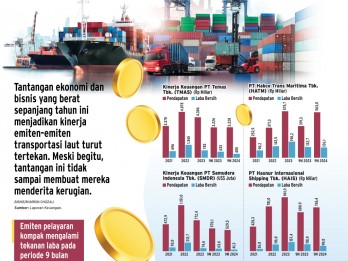 KINERJA BISNIS SEKTORAL    : Lautan Tantangan Emiten Pelayaran