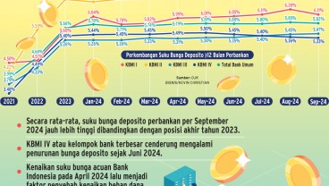 INTERMEDIASI PERBANKAN   : Bunga Simpanan Sulit Turun