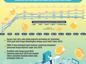 INTERMEDIASI PERBANKAN   : Bunga Simpanan Sulit Turun