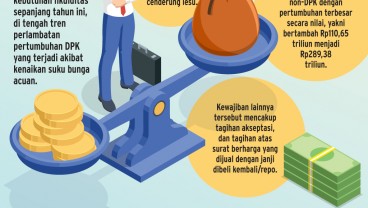 PENDANAAN PERBANKAN    : Bank Andalkan Dana Non-DPK