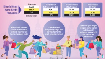 PENYALURAN KREDIT BANK   : Sektor Konsumsi Masih Berisi