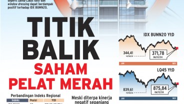 INDEKS BUMN20 : Titik Balik Saham Pelat Merah