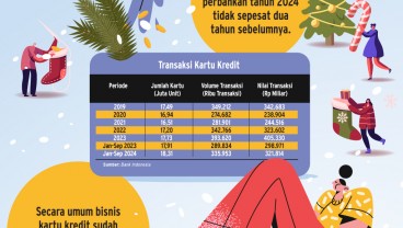 BISNIS KARTU KREDIT   : Strategi Bankir Manfaatkan Nataru