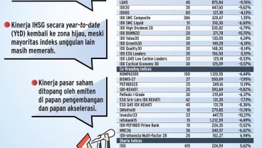 PROSPEK IHSG    : Menilik Saham Potensial Jelang Nataru