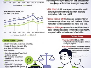 REKOMENDASI JP MORGAN    : Dua Saham Unggulan RI di Panggung ASEAN