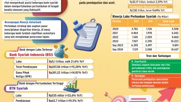 INDUSTRI KEUANGAN   : Asa Perbankan Syariah Terjaga