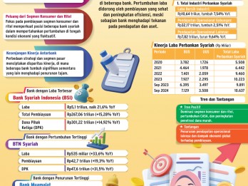 INDUSTRI KEUANGAN   : Asa Perbankan Syariah Terjaga