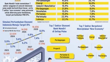 TARGET PERTUMBUHAN EKONOMI   : Tak Cukup Andalkan Bank