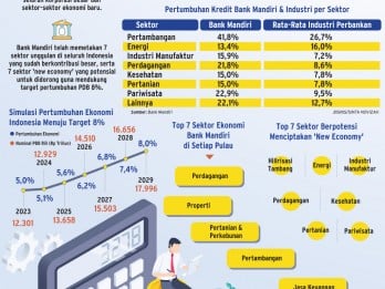 TARGET PERTUMBUHAN EKONOMI   : Tak Cukup Andalkan Bank