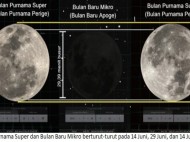 Berapa Lama Waktu Perjalanan dari Bumi ke Bulan?