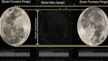 Berapa Lama Waktu Perjalanan dari Bumi ke Bulan?