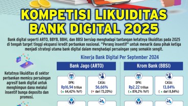 LIKUIDITAS BANK DIGITAL   : Perang Insentif Akan Berlanjut
