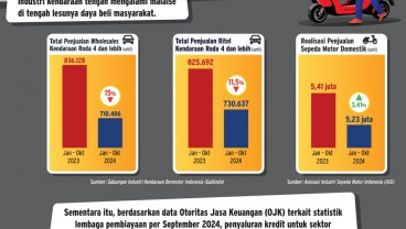 Kala Multifinance Masih Bergantung pada Sektor Otomotif