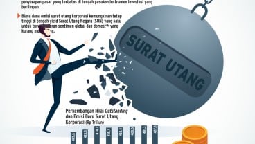 PROSPEK PASAR 2025    : Periode Berat Obligasi Korporasi