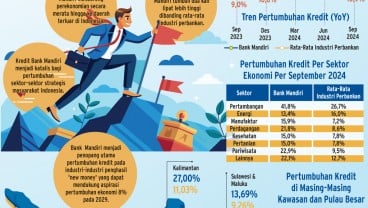 PERSAINGAN BISNIS BANK    : BMRI Ungguli Industri