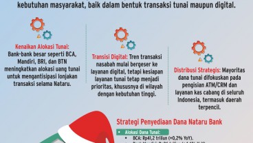 TRANSAKSI PERBANKAN   : Dana Tunai Nataru Tumbuh Tipis