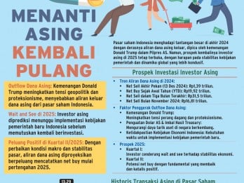 PROSPEK PASAR 2025    : Menanti Dana Asing Kembali Pulang