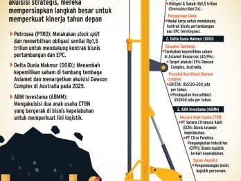 AKSI KORPORASI    : Gerak Lincah Kontraktor Tambang