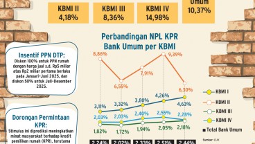 PAKET KEBIJAKAN EKONOMI   : Prospek KPR Makin Cerah