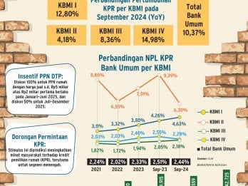 PAKET KEBIJAKAN EKONOMI   : Prospek KPR Makin Cerah