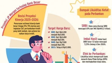 REKOMENDASI JP MORGAN   : Lampu Kuning Saham Bank