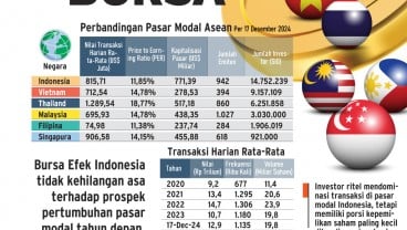 KINERJA PASAR SAHAM   : Asa di Pundak Bursa