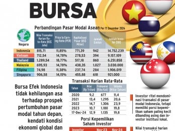 KINERJA PASAR SAHAM   : Asa di Pundak Bursa