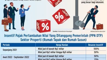 PERPANJANGAN PPN DTP    : Tenaga Baru Sektor Properti